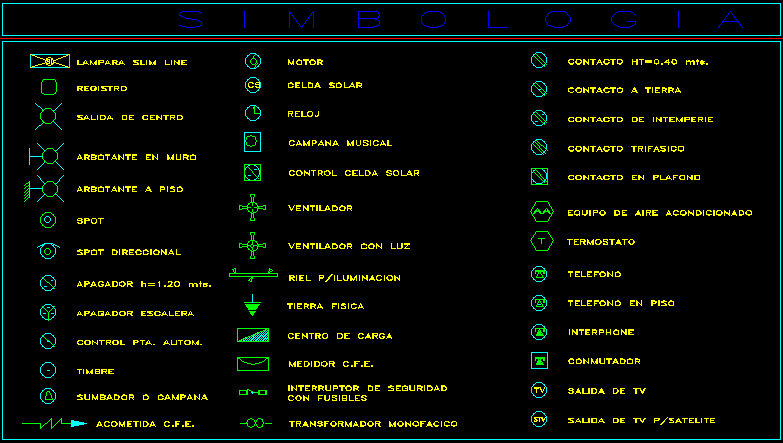 free cad electrical symbols library